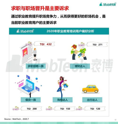 2020職業教育行業白皮書 教育軟件開發成核心驅動力