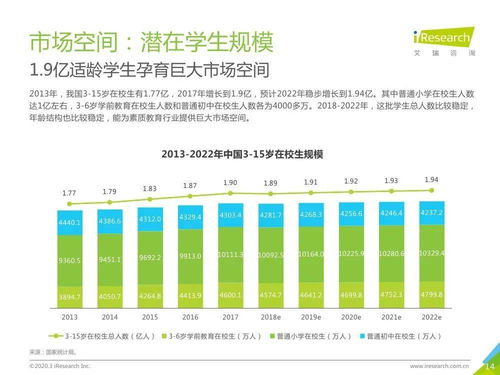 2020年中國素質(zhì)教育行業(yè)白皮書 趨勢(shì)洞察與軟件開發(fā)展望