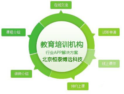 教育培訓(xùn)APP開(kāi)發(fā) 構(gòu)筑無(wú)縫銜接的線上線下融合學(xué)習(xí)新生態(tài)