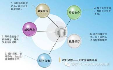 股轉(zhuǎn)系統(tǒng) 四類企業(yè)掛牌新三板的大門已經(jīng)關(guān)閉