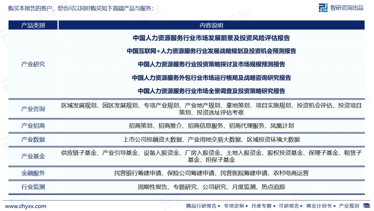 2023年人力資源服務(wù)行業(yè)發(fā)展現(xiàn)狀調(diào)查、競(jìng)爭(zhēng)格局及未來(lái)前景預(yù)測(cè)報(bào)告