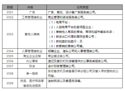 從“起-落-起”到品牌防守 第35類商標(biāo)“咨詢策劃服務(wù)”申請(qǐng)全解析