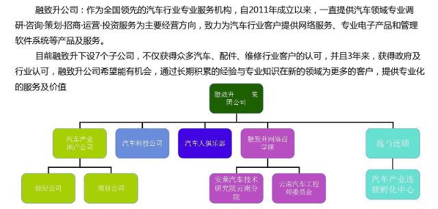 風(fēng)爵攜手車抓手汽車私人醫(yī)生 共商大計(jì)，合作雙贏的新征程
